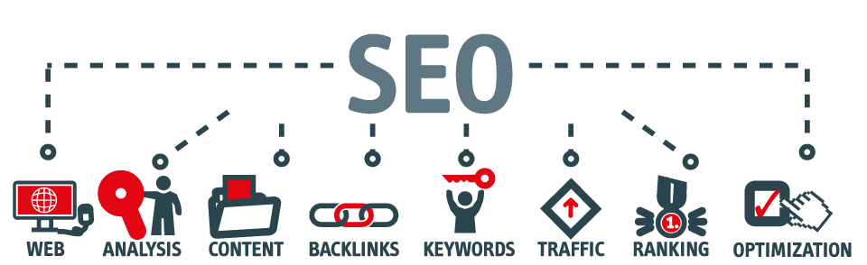 Search Engine Optimization